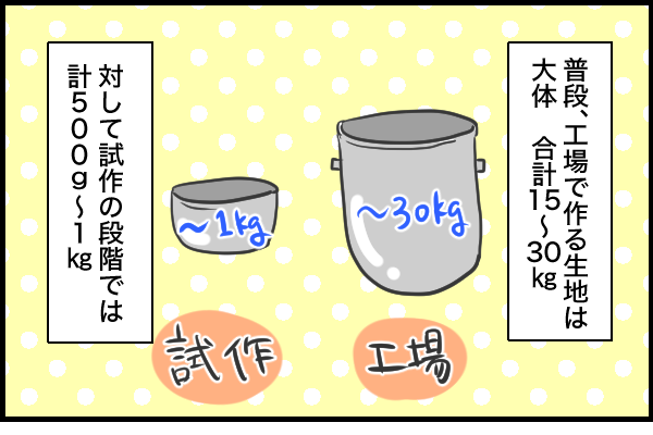 お菓子作りにおける計量とは