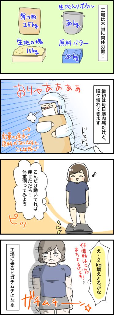 お菓子工場２７ お菓子工場で働いている人の体型 まいにち お菓子